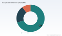 PW Consulting: Worldwide Gracey Curette Market Poised to Expand at a 6.85% CAGR Through 2032