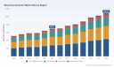 PW Consulting: Worldwide Wood Gas Generator Market Poised for 6.54% CAGR (2026&ndash;2032), Forecasting Strong Global Growth