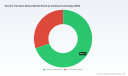 PW Consulting Forecasts Worldwide Vaccine Transport Boxes Market to Reach USD 1,139.6 Million by 2032, Growing at a 6.25% CAGR