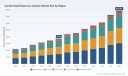 PW Consulting: Worldwide Cardiac Radiofrequency Catheter Market to Grow from USD 3,745 Million in 2025 to USD 7,873.8 Million by 2032 at an 11.18% CAGR; Top 3 Hold 78.5% Share