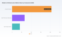 PW Consulting: Worldwide Modern AI Infrastructure Market to Surge to USD 1,678.65 Billion by 2032, Backed by a 27.14% CAGR