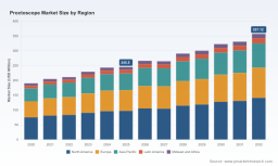 PW Consulting Report: Worldwide Proctoscope Market to Grow at a 5.48% CAGR Through 2032