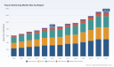 PW Consulting: Worldwide Tissue Sectioning Market to Expand at 6.42% CAGR Through 2032