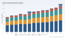 PW Consulting: Sodium Amide Market to Reach USD 674.61 Million by 2032 (2026&ndash;2032 Forecast) &mdash; 4.9% CAGR; Asia Pacific Leads with USD 213.17M in 2025