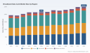 PW Consulting: Worldwide Broadband Data Card Market Reaches USD 2,150 Million in 2025; 2.15% CAGR Projected Through 2026&ndash;2032