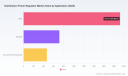 PW Consulting: Worldwide Distribution Power Regulator Market to Grow at 6.0% CAGR, Reaching USD 4.68 Billion by 2032 as Asia‑Pacific Leads