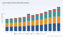 PW Consulting Forecast: Worldwide Industrial Bypass Switches Market to Expand at a Robust 5.5% CAGR Through 2032