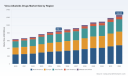 PW Consulting: Worldwide Vinca Alkaloids Drugs Market Poised to Grow at a 5.8% CAGR Through 2032