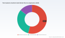 PW Consulting: Worldwide Thermoplastic-Sheathed Cable Market to Expand at 6.29% CAGR (2026&ndash;2032), Reaching USD 79,981.05 Million