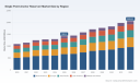 PW Consulting Forecast: Worldwide Single Point Anchor Reservoir Market Set to Expand at a 5.45% CAGR Through 2026&ndash;2032