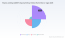 PW Consulting: Worldwide WNT Signaling Pathway Inhibitors Market Poised for 12.5% CAGR, Surging to USD 3,297.12 Million by 2032