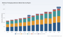 PW Consulting: Worldwide Medicine Packaging Adhesive Market to Rise from USD 1.64B in 2025 to USD 2.58B by 2032 at a 6.68% CAGR