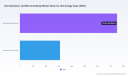 PW Consulting Report: Worldwide Dermabrasion & Microneedling Market Poised to Reach USD 1,876.36 Million by 2032