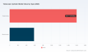 PW Consulting: Worldwide Telescopic Cylinder Market to Reach USD 3,100.24 Million by 2032, Driven by 5.12% CAGR (2026&ndash;2032)