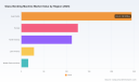 PW Consulting Forecast: Global Glass Bending Machine Market to Climb from USD 525.4 Million in 2025 to USD 758.23 Million by 2032 (CAGR 5.38%) &mdash; Asia Pacific Leads with USD 244.42M; Automatic Machines and Automotive Glass Drive Growth as Top 3 Firms Hold 38.5%