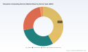 PW Consulting: Worldwide Education Computing Devices Market Poised for 14.5% CAGR, Topping USD 57.9B by 2032