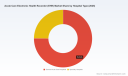 PW Consulting Predicts 6.52% CAGR for Worldwide Acute Care EHR Market in 2026&ndash;2032, New Report Finds