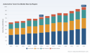 PW Consulting: Worldwide Automotive Tuner ICs Market to Reach USD 988.61 Million by 2032, Growing at a 4.52% CAGR (Base Year 2025)