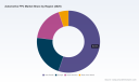 PW Consulting: Worldwide Automotive FPC Market Reaches USD 2.61 Billion in 2025, Poised for 16% CAGR to USD 7.37 Billion by 2032