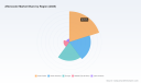 PW Consulting: Worldwide Aftercooler Market to Expand at 5.82% CAGR &mdash; New Report Highlights Regional and Segment Opportunities