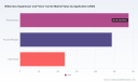 PW Consulting: Worldwide Bitterness Suppressor and Flavor Carrier Market Poised for 5.8% CAGR Growth