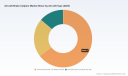 PW Consulting Forecasts Robust Growth in Worldwide Aircraft Brake Calipers Market &mdash; 8.12% CAGR Through 2032