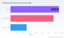 PW Consulting: Worldwide Off‑highway Wheels Market to Reach USD 12,306.15 Million by 2032, Expanding at a 5.6% CAGR (2026&ndash;2032)