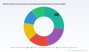 PW Consulting Forecasts 17.52% CAGR for Worldwide Mobile Unified Communications Market (2026&ndash;2032)