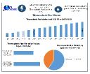 Thermoplastic Pipe Market: Growth Trends and Future Outlook