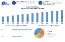 Global Industry Analysis &ndash; Growth Trends and Future Opportunities | Report by MMR