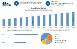 Global Industry Analysis &ndash; Growth Trends and Future Opportunities | Report by MMR