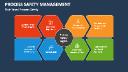 Process Safety Services Market Landscape Evolves With Innovation, Compliance Demands, and Global Industry Expansion