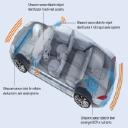 Automotive Ultrasonic Technologies Market Size, Analyzing Trends and Projected Outlook for 2025-2032