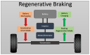Automotive Regenerative Braking System Market Size, Analyzing Trends and Projected Outlook for 2025-2032