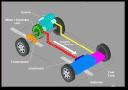 Europe Automotive Energy Recovery System Market Size, Analyzing Trends and Projected Outlook for 2025-2032