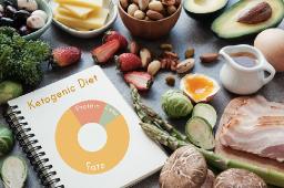Fat Replacers Market Barriers and Challenges Impacting Global Industry Growth and Evolution