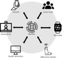eHealth Market Forecast Suggests Double-Digit Growth Across Asia-Pacific, North America, and Europe