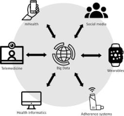 eHealth Market Forecast Suggests Double-Digit Growth Across Asia-Pacific, North America, and Europe