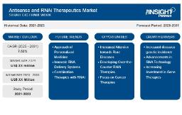 Antisense and RNAi Therapeutics Market: Trends, Major Players, and Future Prospects