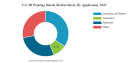3D Printing Metals Market Global Opportunities, Trends, Outlook & Forecast 2032
