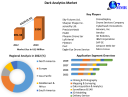 Dark Analytics Market To Grow At A CAGR Of 25.5% In The Forecast Period Of 2023-2029 