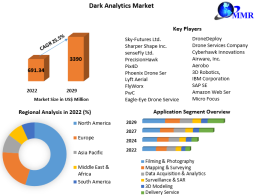 Dark Analytics Market To Grow At A CAGR Of 25.5% In The Forecast Period Of 2023-2029 