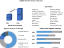 Defibrillators Market Size to Grow at a CAGR of 8.7% in the Forecast Period of 2023-2029 