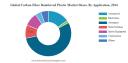 Carbon Fiber Reinforced Plastics Market Size, Share, Companies & Forecast 2032