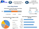 Smart Rings Market to be Driven by the Rapid Technological Advancements in the Forecast Period of 2024-2030