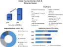 Thermal Interface Pads & Materials Market Size, Share, Price, Report, Forecast 2023-2029