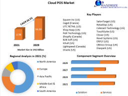 Cloud POS Market Size To Grow At A CAGR Of 24.5% In The Forecast Period Of 2022-2029 