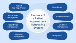 Physician Scheduling System Market Competitive Landscape