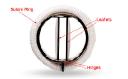 Prosthetic Heart Valves Market Share Breakdown