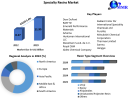 Specialty Resins Market Price, Share, Size, Trends, Growth, Analysis, Key Players, Outlook, Report & Forecast 2023-2029